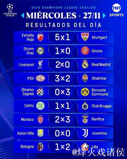 欧冠第5轮比赛全部结束,最新积分榜出炉! 欧冠第5轮比赛全部结束,最新积分榜出炉!